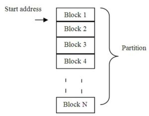 Selfstudy108-block-memory-front-page