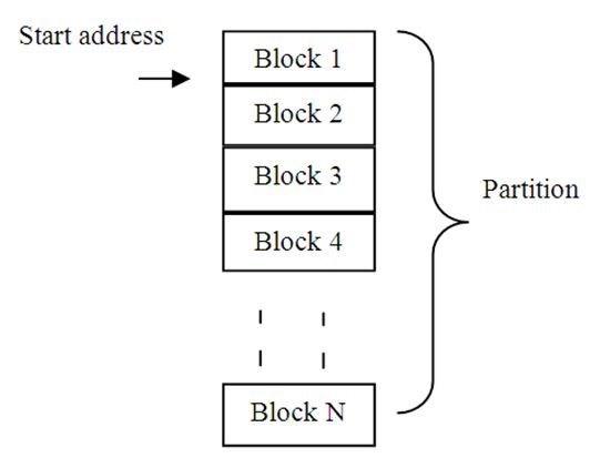 Selfstudy108-block-memory-front-page